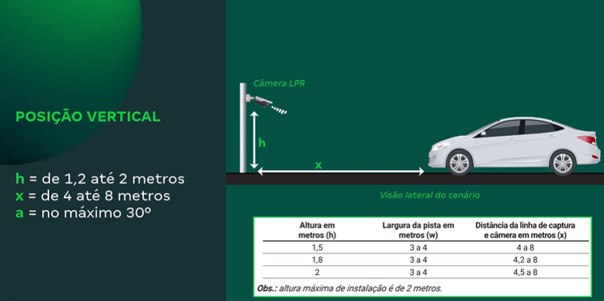 Diagrama de Instalação LPR