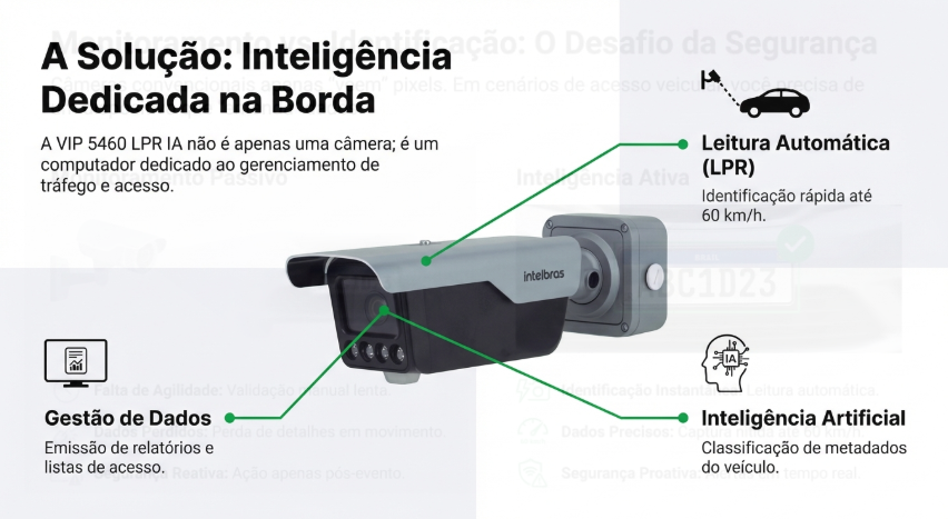 Inteligência na Borda