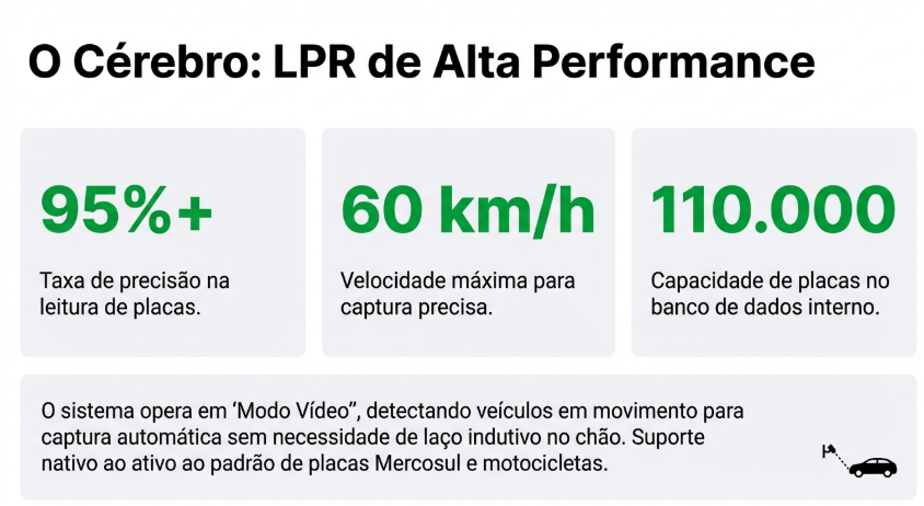 Estatísticas de Performance